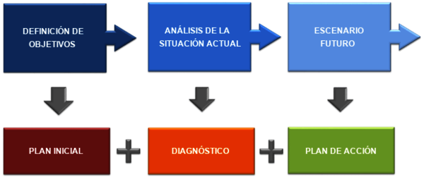 Estrategia Consultoría Informática